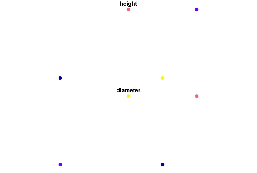 sf default plot