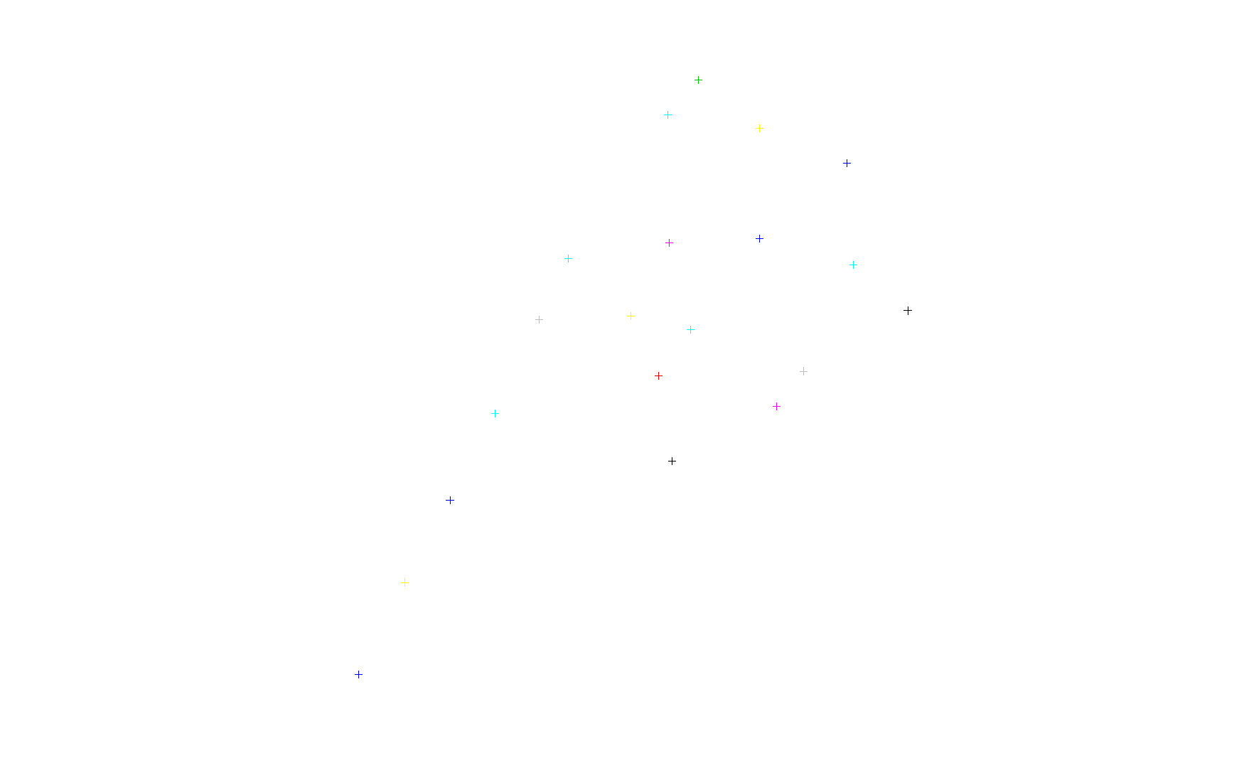 sp-default plots